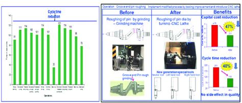 cause of delay of cnc|What are the Factors that Affect the Delivery Time of CNC .